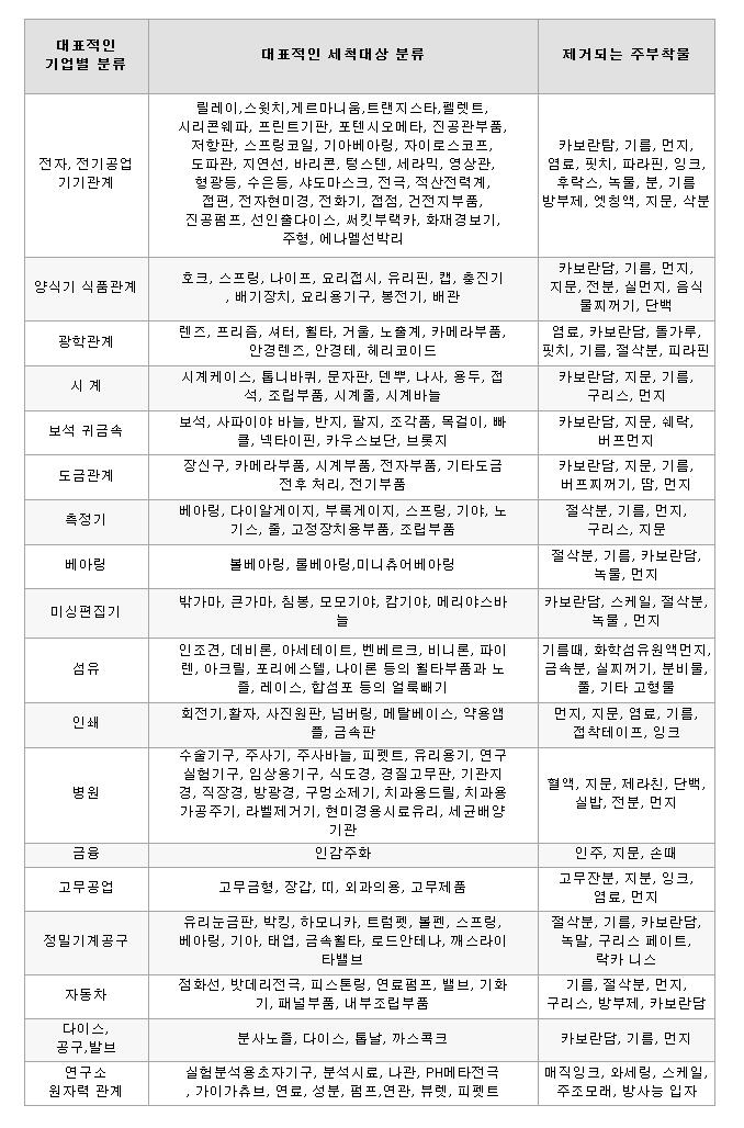 초음파이용범위